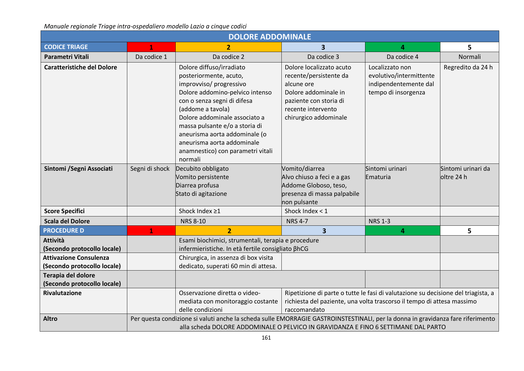 Codici dolore addominale